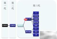 初识Java：开启编程之旅