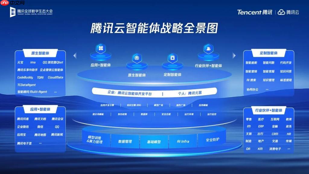 腾讯智能体开源大动作！关键技术都拿出来了，开发平台还全面升级