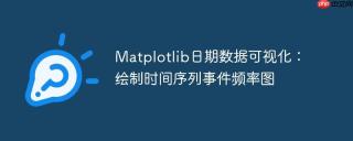 Matplotlib日期数据可视化：绘制时间序列事件频率图