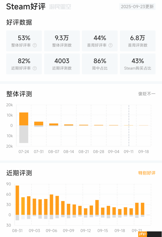 《明末：渊虚之羽》超多概念原画公布！近期评价已回暖