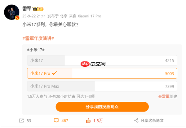 雷军调查小米17系列哪款最受关注:小米17 Pro Max遥遥领先