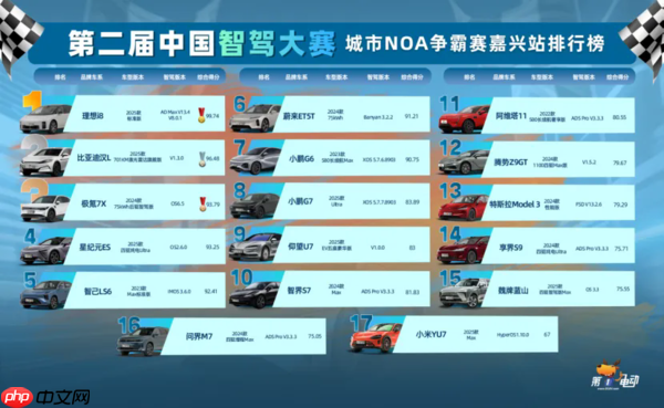 第二届中国智能辅助驾驶大赛嘉兴站收官 理想i8夺冠