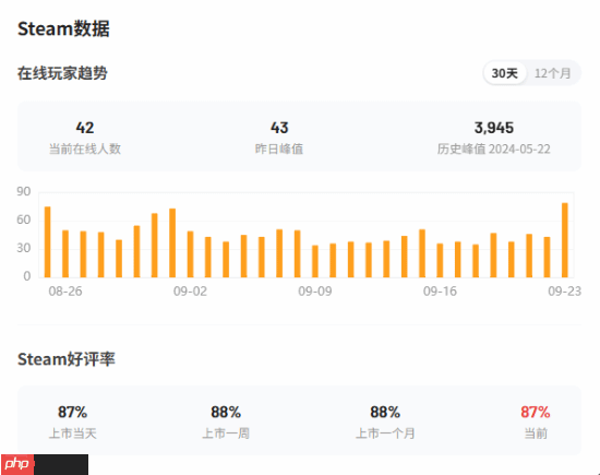 Xbox电影级大作《地狱之刃2：塞纳的传说》Steam新史低：残酷的生存之旅