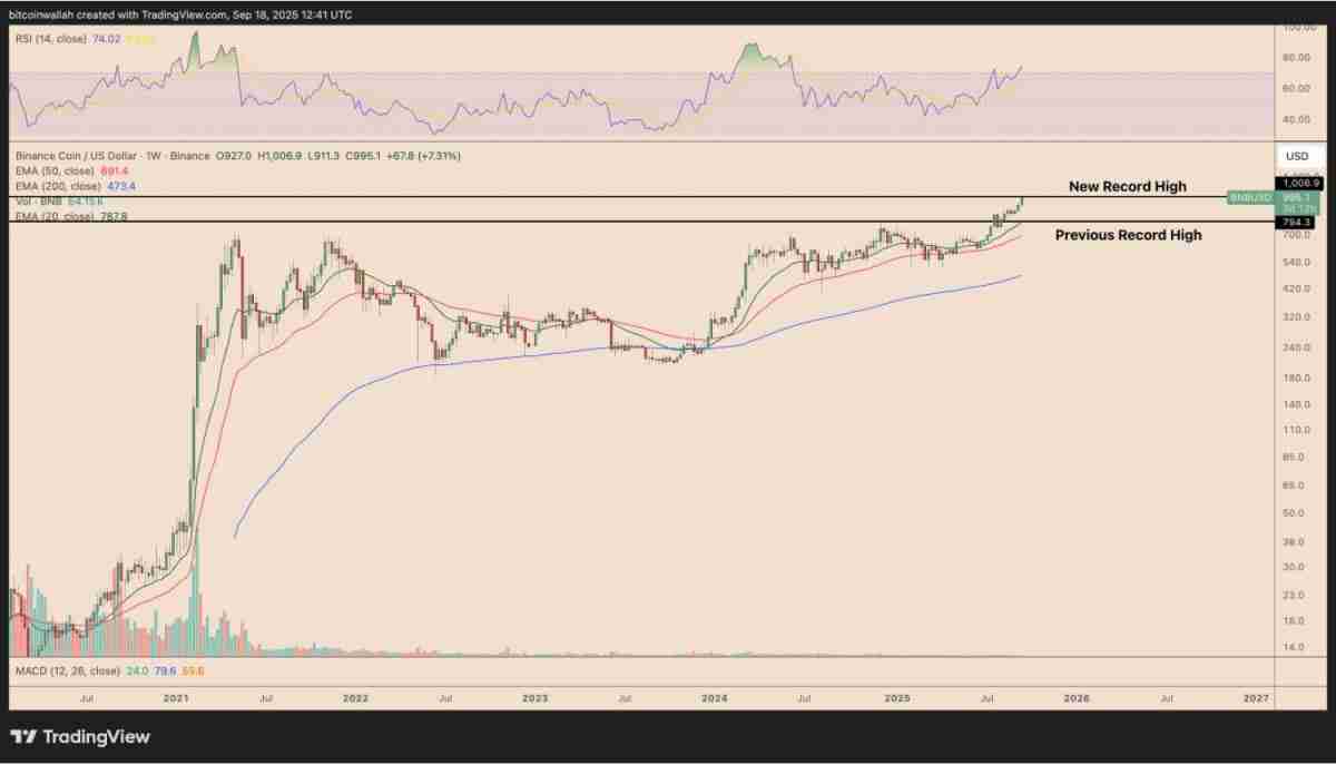 SOL会是下一个BNB吗?Solana正在复制BNB创新高的价格路径