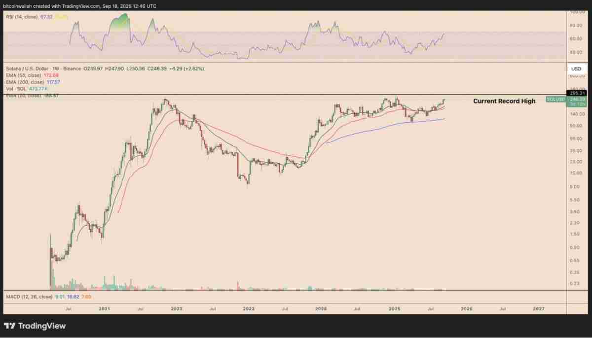 SOL会是下一个BNB吗?Solana正在复制BNB创新高的价格路径