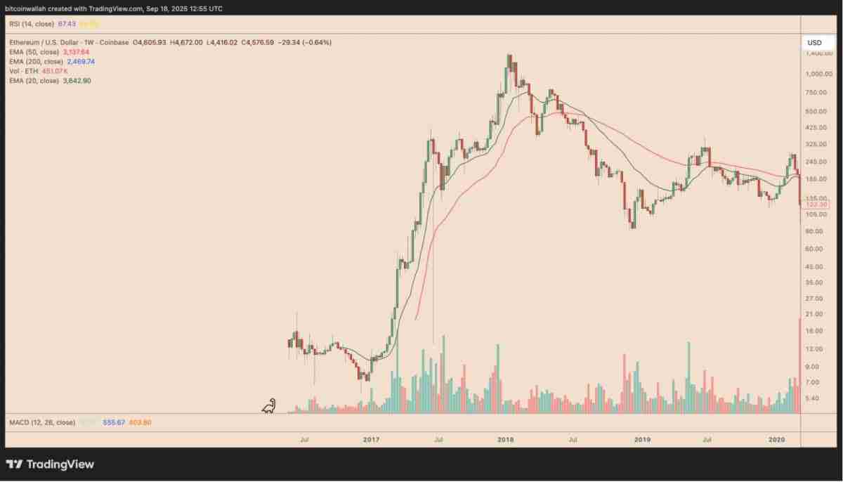 SOL会是下一个BNB吗?Solana正在复制BNB创新高的价格路径