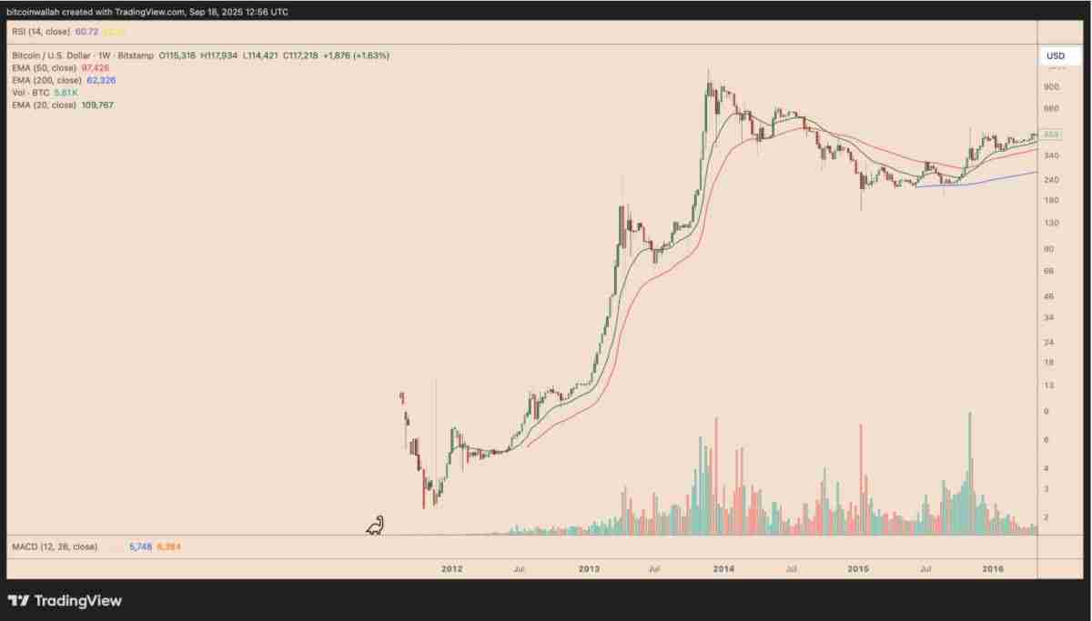 SOL会是下一个BNB吗?Solana正在复制BNB创新高的价格路径