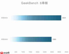 天玑9500旗舰芯片实测:GPU强到爆