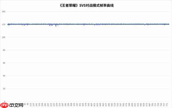 天玑9500旗舰芯片实测:GPU强到爆