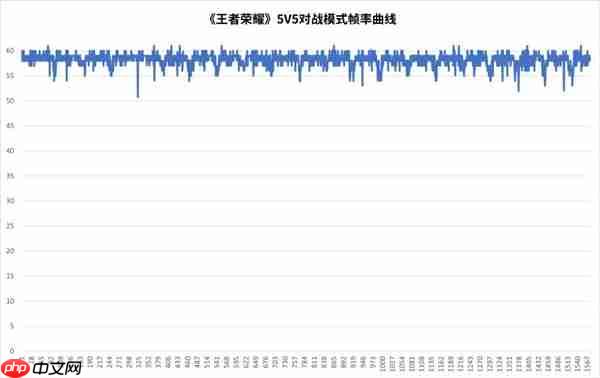 天玑9500旗舰芯片实测:GPU强到爆