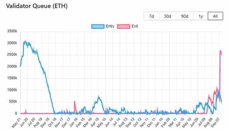 V神为以太坊(ETH)退出队列辩护,Galaxy Digital为何删除争议帖子?
