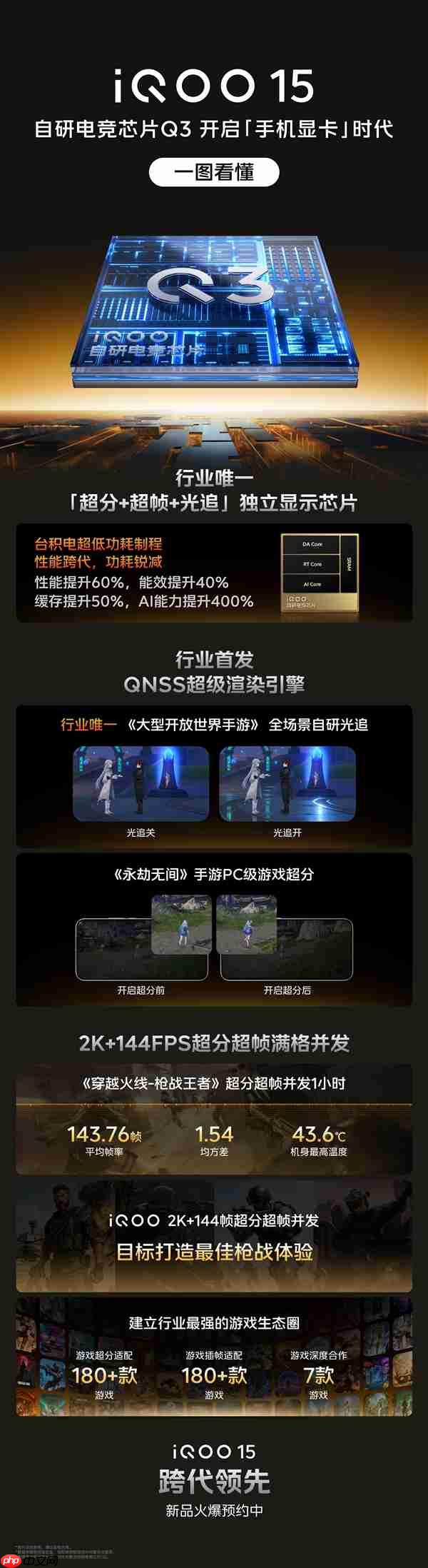 iQOO 15首发自研电竞芯片Q3：开启手机显卡时代
