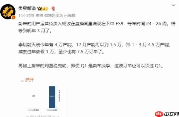 超4万产能上限!蔚来全新ES8现在下单要明年3月才能提车