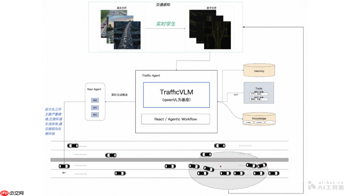 TrafficVLM— 高德推出的交通视觉语言模型