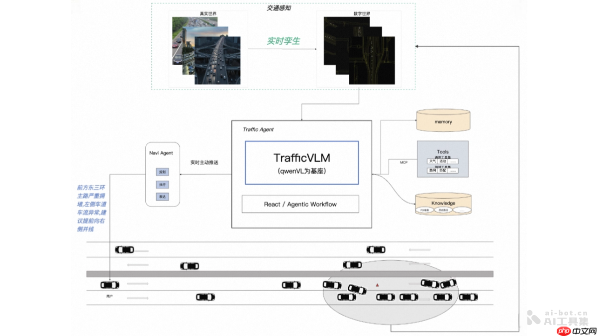 TrafficVLM— 高德推出的交通视觉语言模型