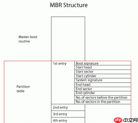 win10分区用MBR还是GPT好?