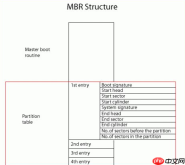 win10分区用MBR还是GPT好？