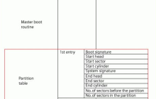 win10分区用MBR还是GPT好?
