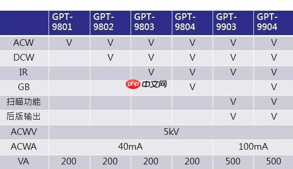 win10分区用MBR还是GPT好？