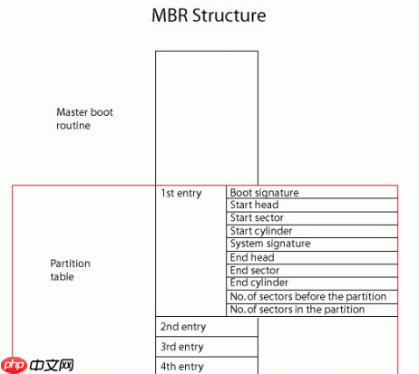 win10分区用MBR还是GPT好？