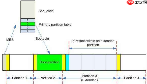 win10分区用MBR还是GPT好？