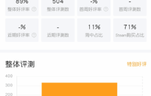 《寂静岭f》Steam特别好评！豪华版现已开玩