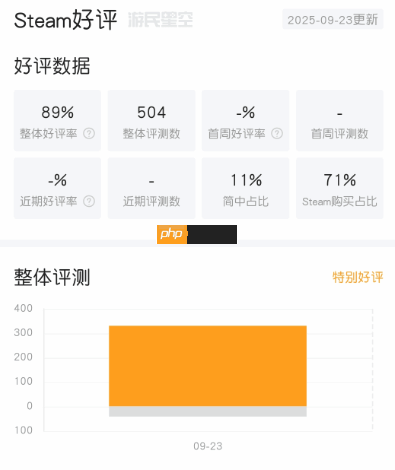 《寂静岭f》Steam特别好评！豪华版现已开玩