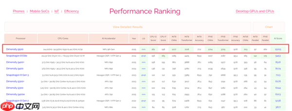 联发科刚发布的芯片 这次要把游戏主机塞你手里