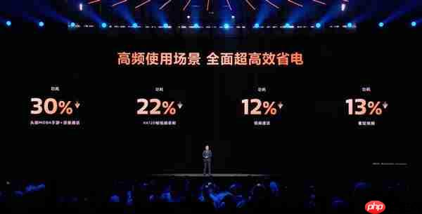 能超越天玑AI的只有天玑!天玑9500持续刷新端侧AI性能上限