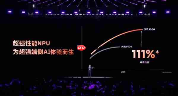 能超越天玑AI的只有天玑!天玑9500持续刷新端侧AI性能上限