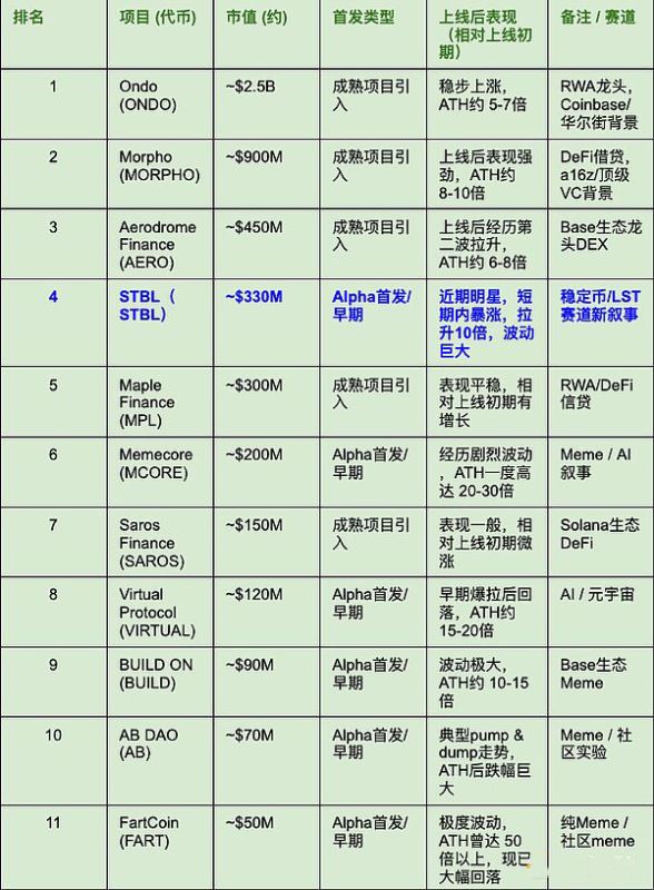 为何山寨季在币安Alpha上爆发？一文详解