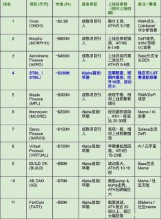 为何山寨季在币安Alpha上爆发？一文详解