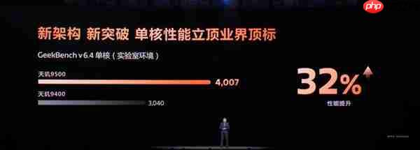 一核定乾坤:天玑9500单核撵上 A19 Pro