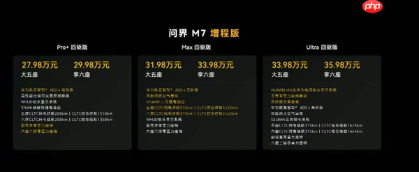 全新问界M7发布 新增纯电版 支持ADS 4 起售价27.98万