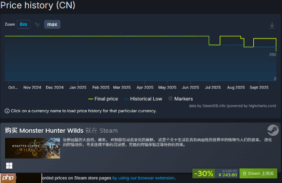 《怪物猎人：荒野》Steam新史低！第三弹大更新月底上线