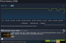 《怪物猎人：荒野》Steam新史低！第三弹大更新月底上线