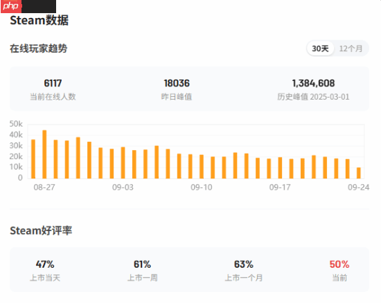 《怪物猎人：荒野》Steam新史低！第三弹大更新月底上线