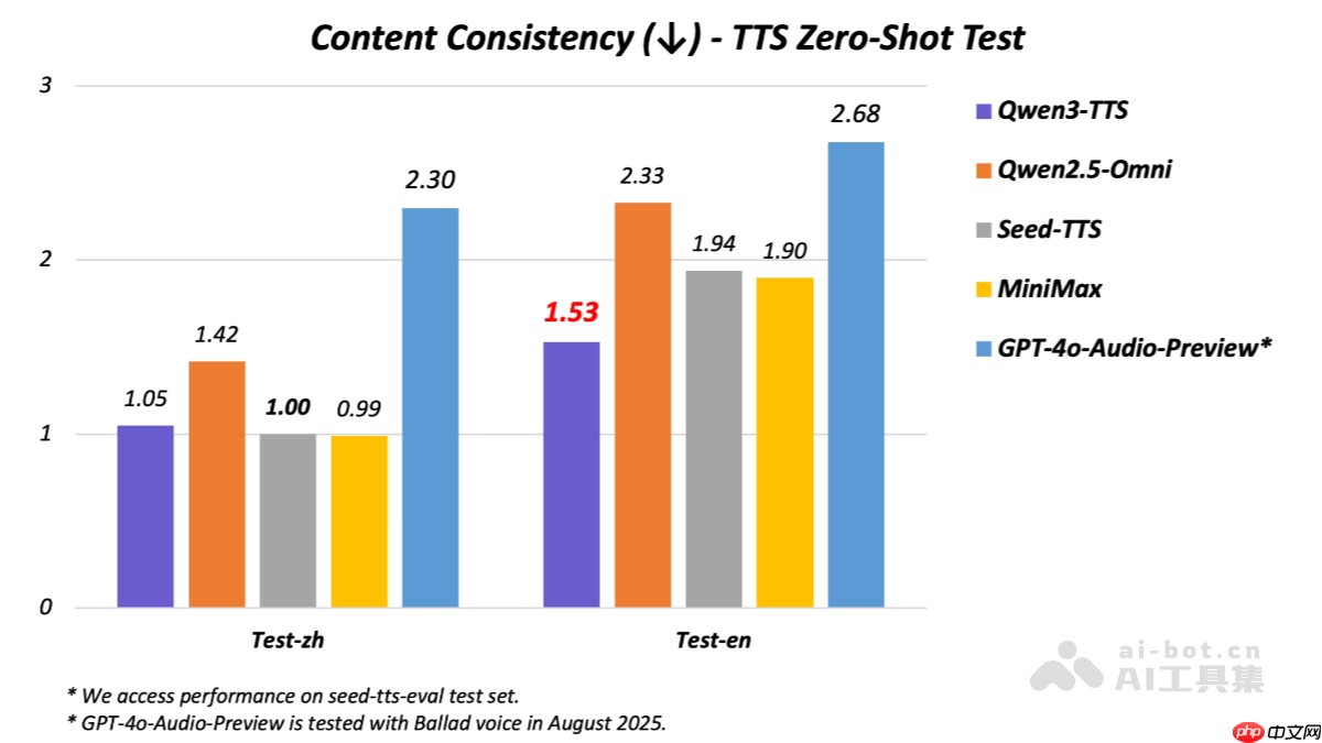 Qwen3-TTS-Flash— 阿里通义推出的文本转语音模型