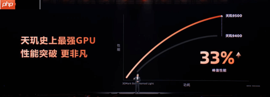天玑9500 G1-Ultra GPU性能、能效、游戏全场称霸!