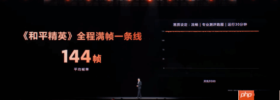 天玑9500 G1-Ultra GPU性能、能效、游戏全场称霸!