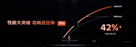 天玑9500 G1-Ultra GPU性能、能效、游戏全场称霸!