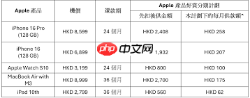 iPhone17Plus如何分期购买
