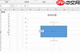 Excel中如何制作箱线图