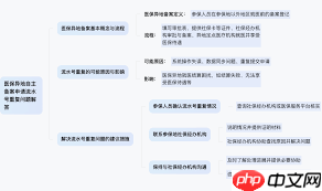 医保交重复了如何处理