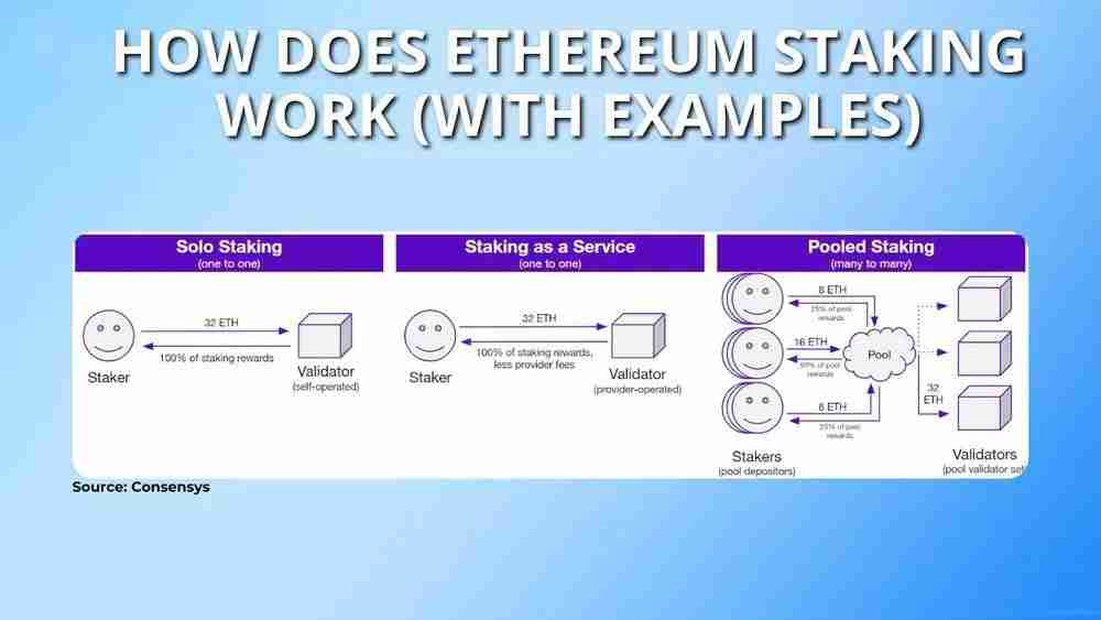 一文解析：2025年以太坊的押注统计、趋势