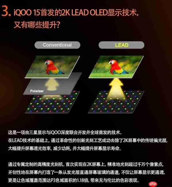 最完美的2K直屏！iQOO 15首发2K三星珠峰屏：一眼通透