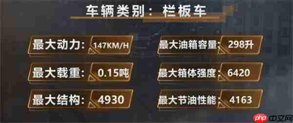 卡车人生神州C7获取方法攻略分享