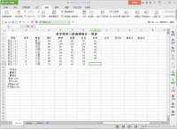 WPS统计学生成绩人数