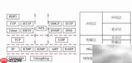 成为网络技术高手的秘诀