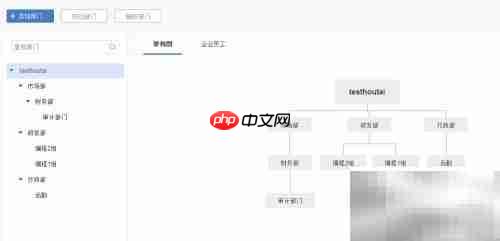 益信企业IM架构设置